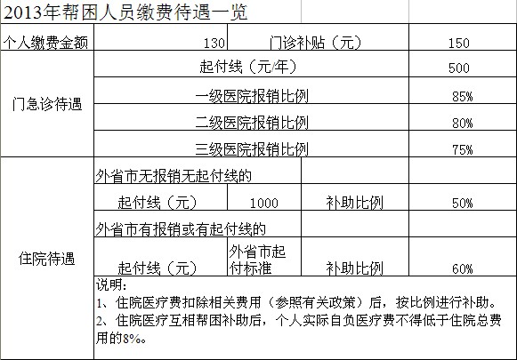 查看大图