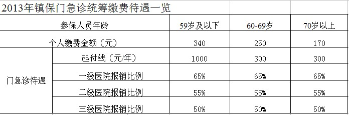 查看大图