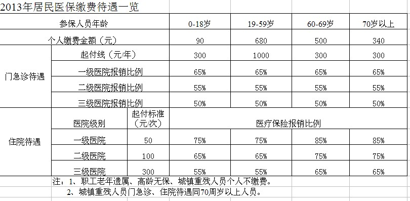 查看大图